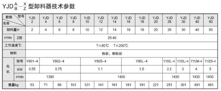 星星卸料器參數(shù).png