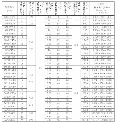 不銹鋼板框過濾器壓濾機(jī)產(chǎn)品參數(shù)