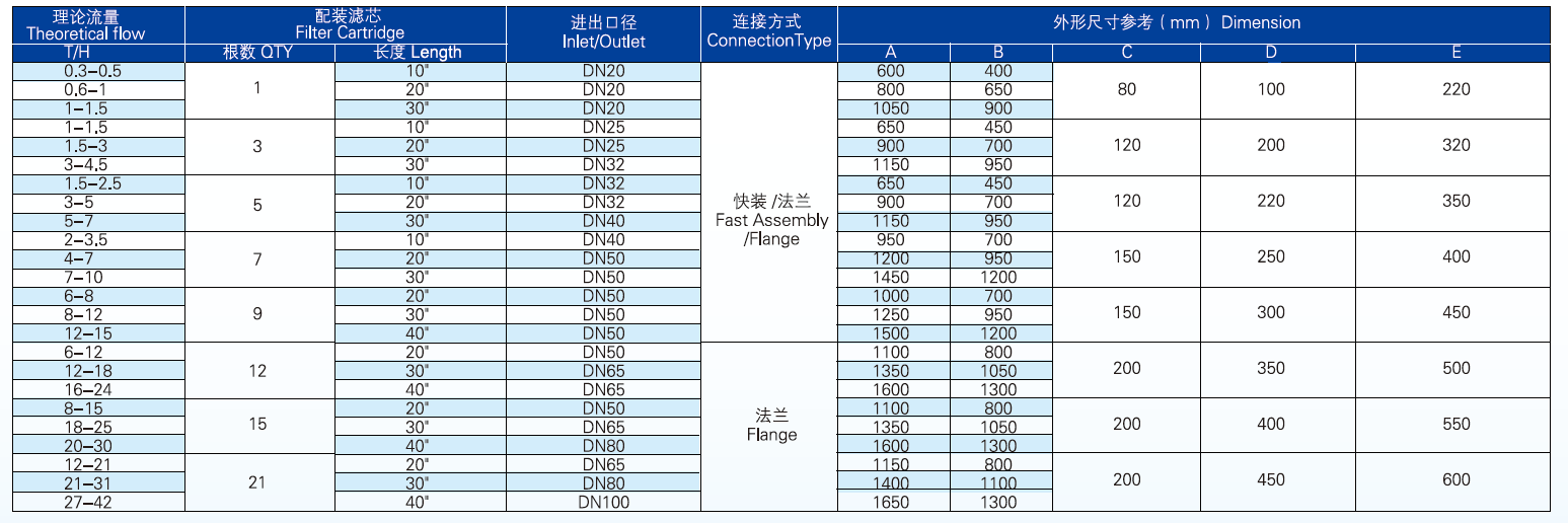 塑料濾芯過濾器規(guī)格參數(shù)圖