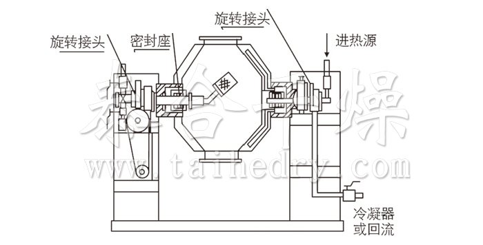 雙錐回轉(zhuǎn)真空干燥機(jī)結(jié)構(gòu)示意圖