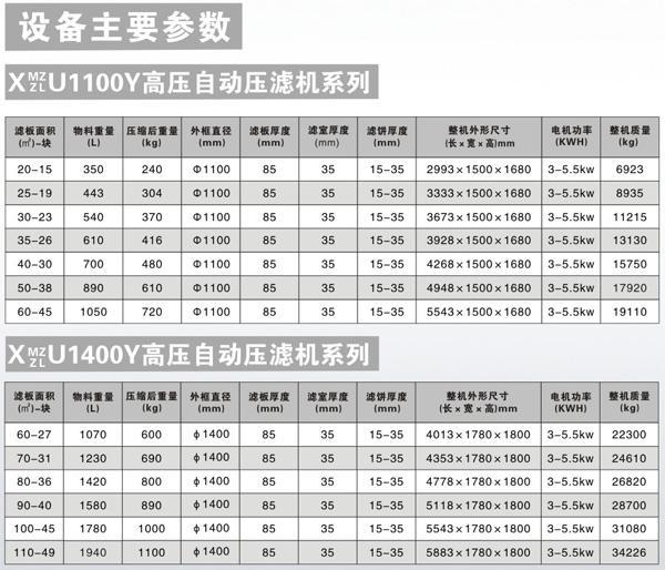 高壓壓濾機(jī)參數(shù)