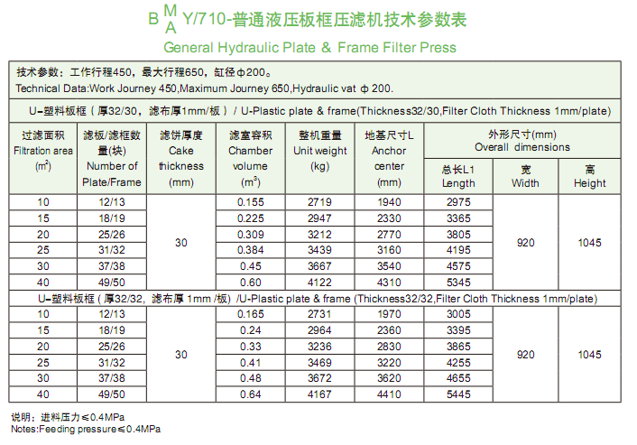 710型普通液壓板框壓濾機(jī)技術(shù)參數(shù)表