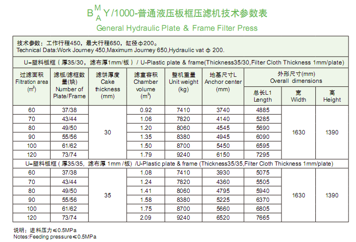 1000型普通液壓板框壓濾機(jī)技術(shù)參數(shù)表