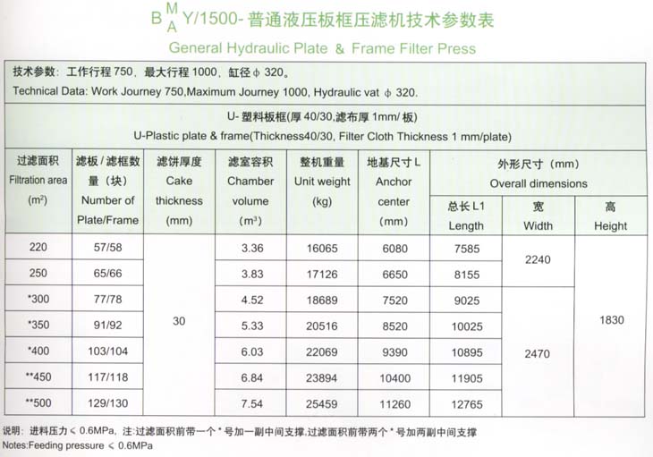 1500型普通液壓板框壓濾機(jī)技術(shù)參數(shù)表