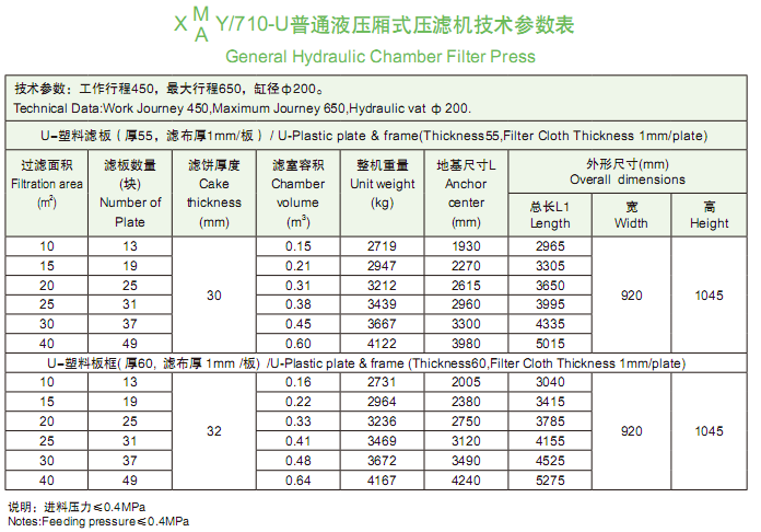 710型普通液壓廂式壓濾機(jī)技術(shù)參數(shù)表