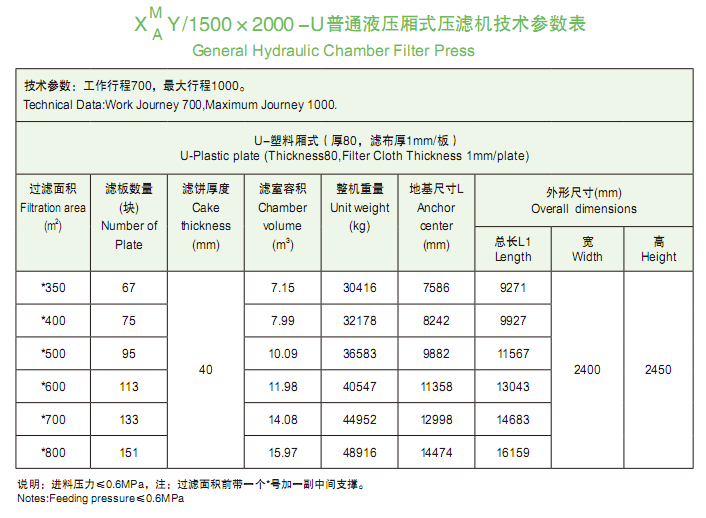 1500-2000型普通液壓廂式壓濾機(jī)