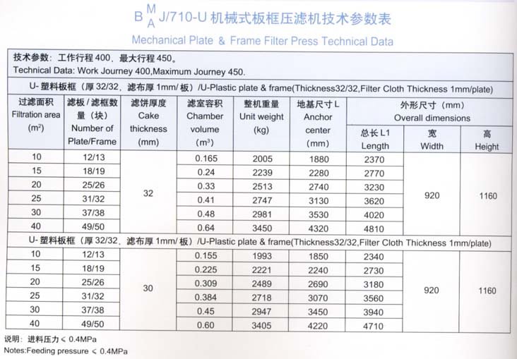 710型機(jī)械式板框壓濾機(jī)技術(shù)參數(shù)表