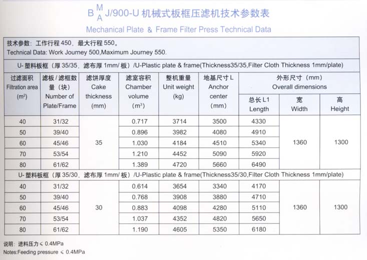 900型機(jī)械式板框壓濾機(jī)技術(shù)參數(shù)表