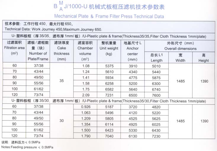 1000型機(jī)械式板框壓濾機(jī)技術(shù)參數(shù)表