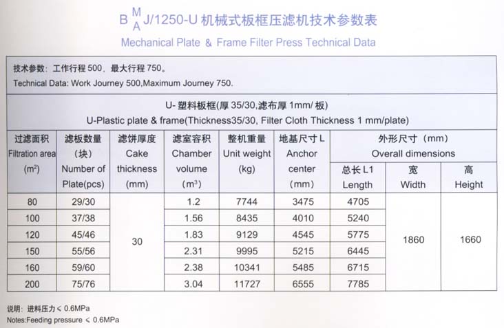 1250型機(jī)械式板框壓濾機(jī)技術(shù)參數(shù)表