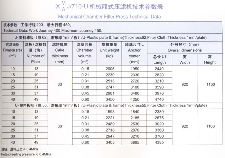 710型機(jī)械廂式壓濾機(jī)技術(shù)參數(shù)表