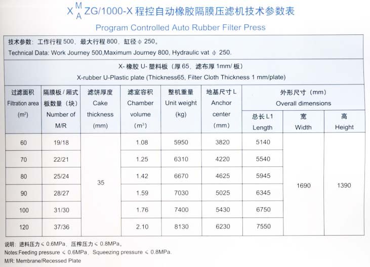 程控自動橡膠隔膜壓濾機(jī)1000型技術(shù)參數(shù)表