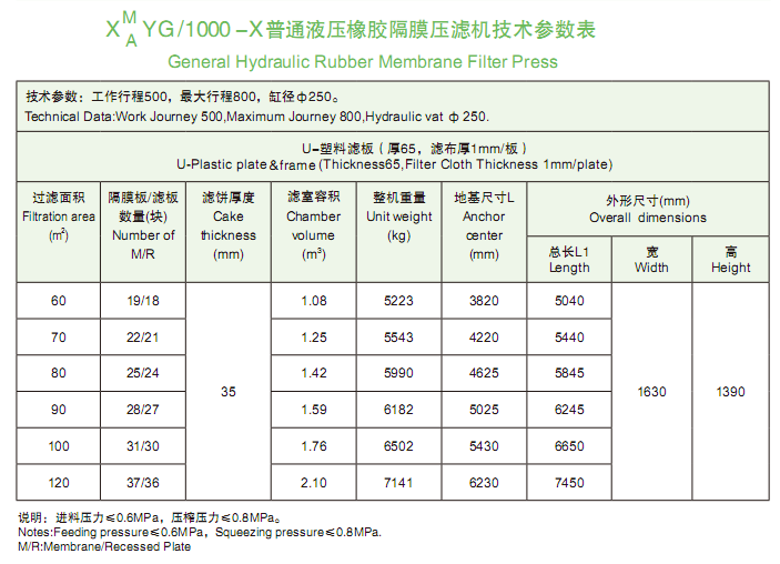 1000型技術(shù)參數(shù)表