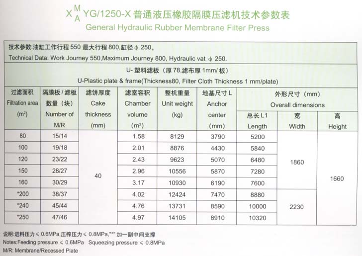 1250型技術(shù)參數(shù)表