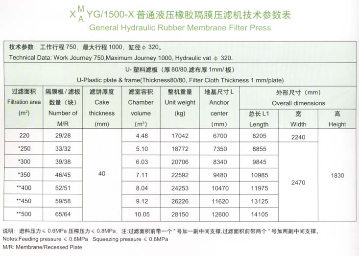 1500型技術(shù)參數(shù)表