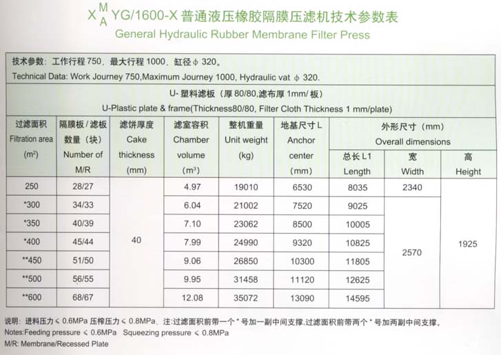 1600型技術(shù)參數(shù)表