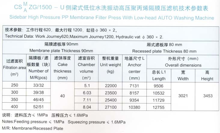 側(cè)梁式低位水洗振動(dòng)高壓聚丙烯隔膜壓濾機(jī)1500型技術(shù)參數(shù)表