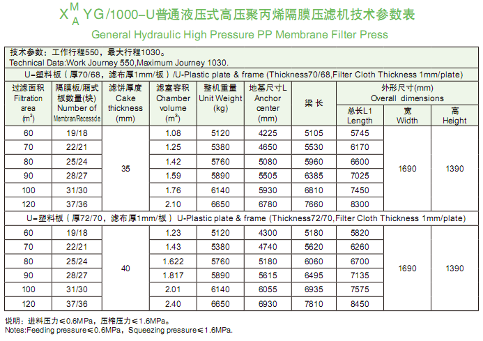 1000型技術(shù)參數(shù)表