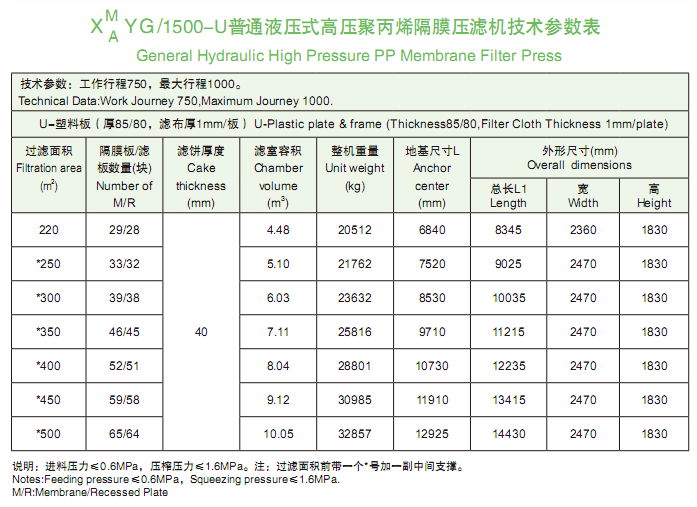 1500型技術(shù)參數(shù)表