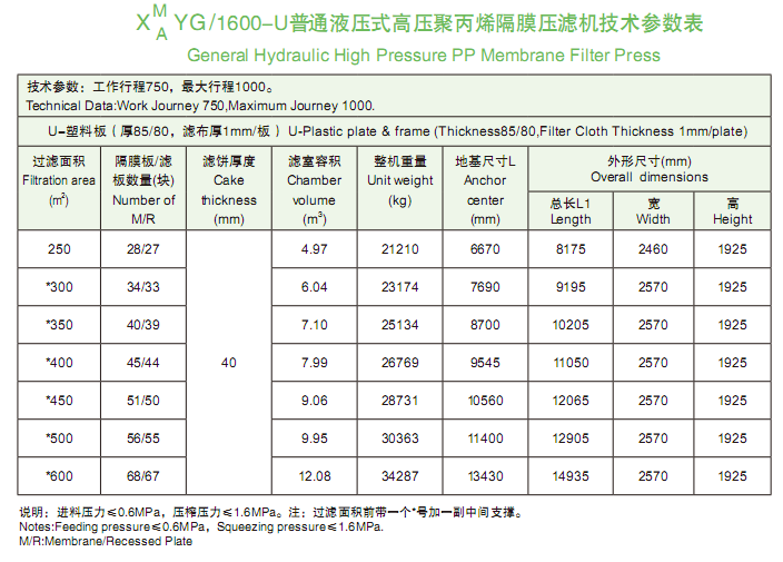 1600型技術(shù)參數(shù)表