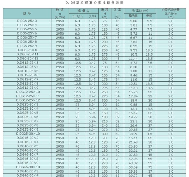 水洗壓榨用D、DG多級清水泵