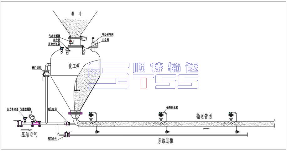 倉泵運行原理