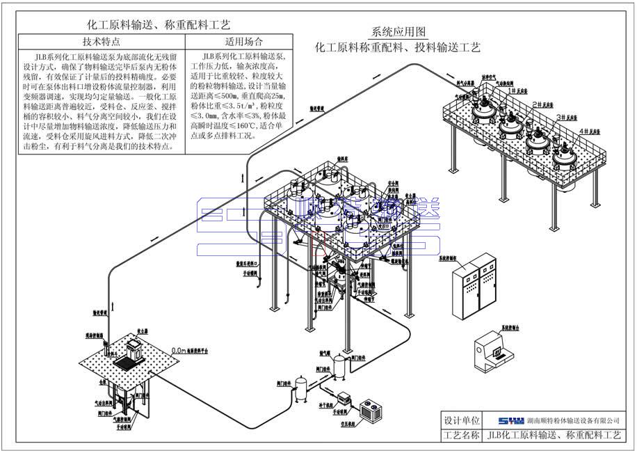 倉泵配料