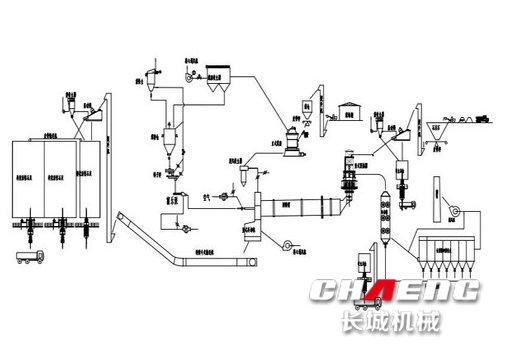 石灰回轉(zhuǎn)窯工藝.jpg