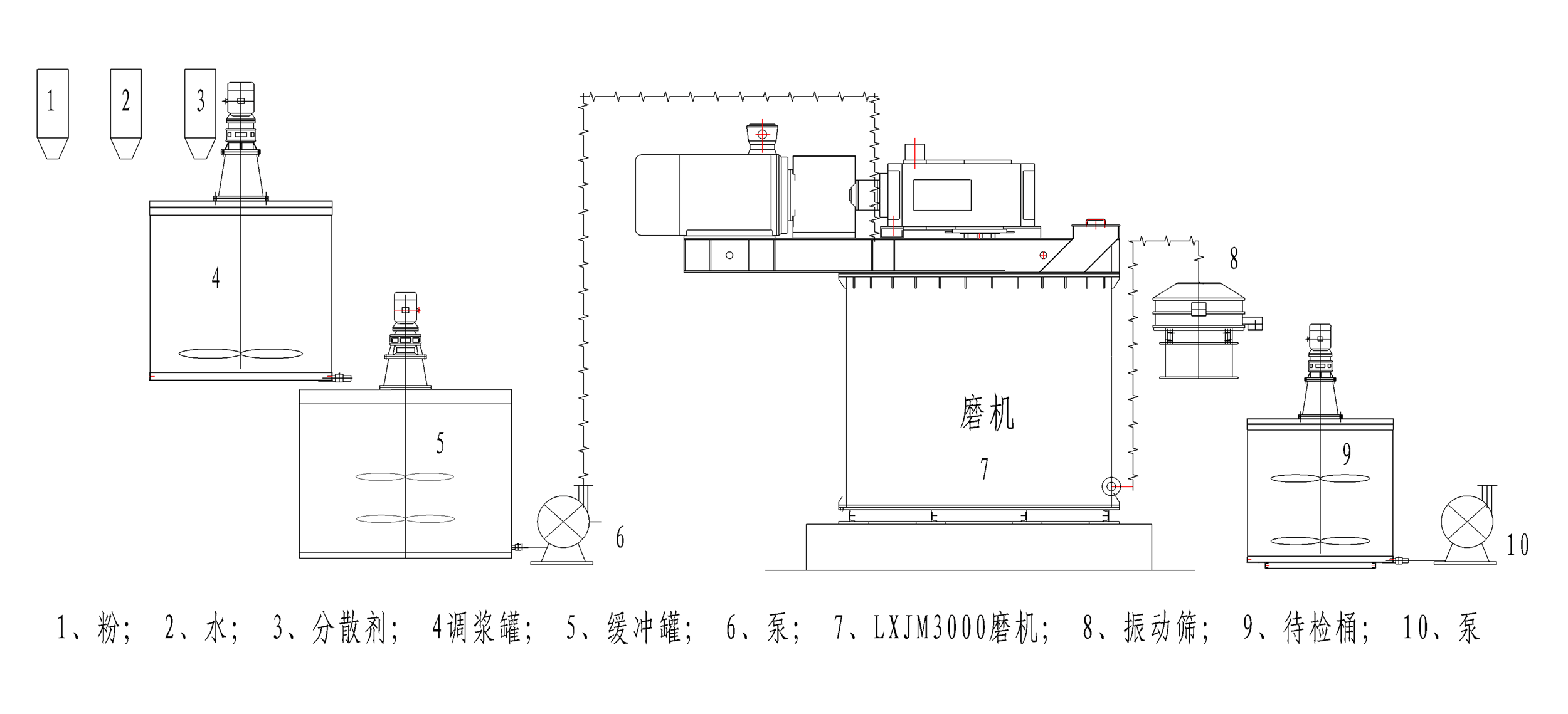 3000單機工藝圖gif.gif