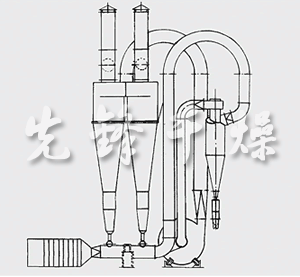 FG系列氣流干燥機(jī)