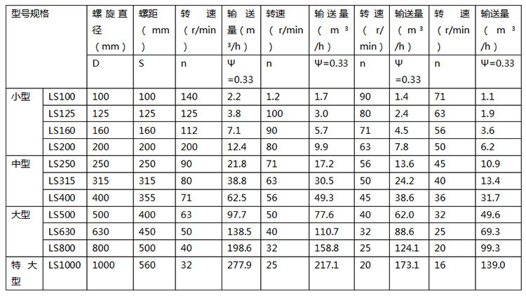 螺旋參數(shù).jpg