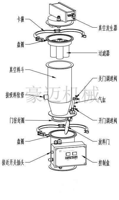 真空上料結(jié)構(gòu).jpg