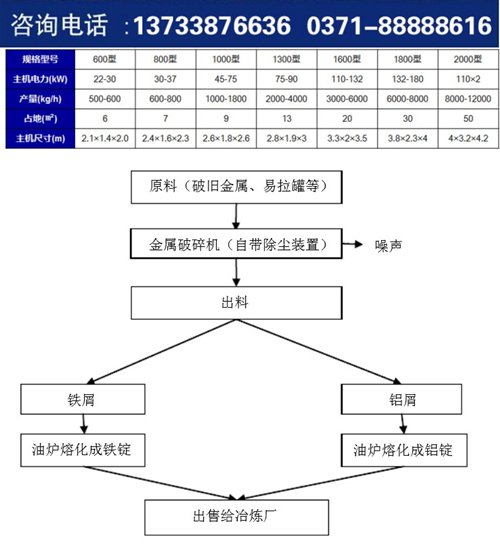 廢鋼破碎機(jī)流程參數(shù)_副本.jpg