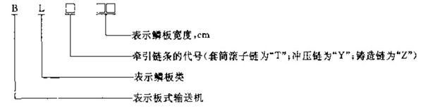 BL系列鱗板輸送機產(chǎn)品型號說明：同鑫振動機械