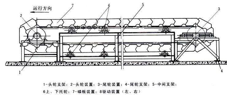 鱗板輸送機產(chǎn)品外形結構示意圖-同鑫振動機械