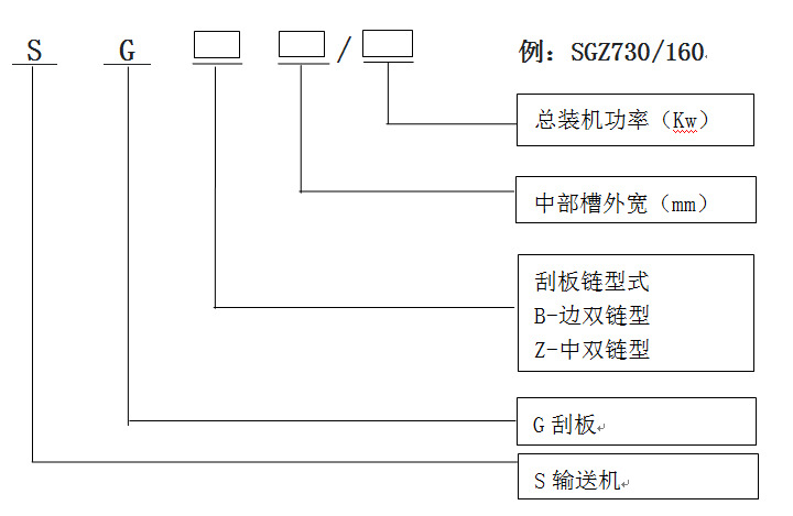 刮板機(jī)型號(hào)