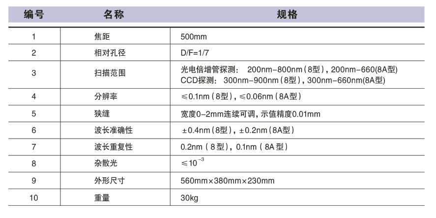 WGD-8/8A  組合式多功能光柵光譜儀