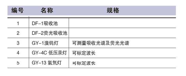 WGD-8/8A  組合式多功能光柵光譜儀