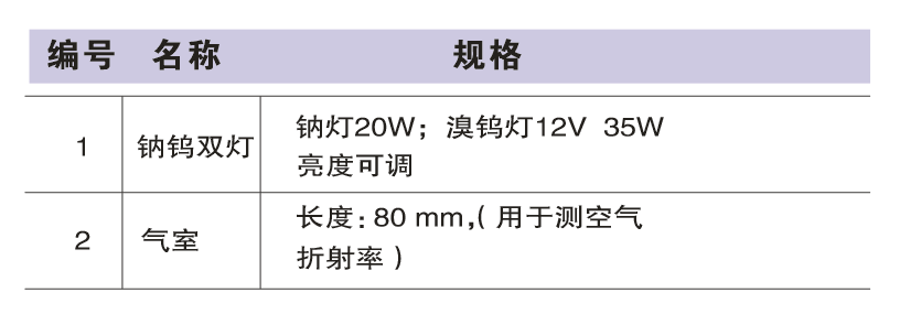 SGM-4  精密干涉儀