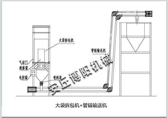 大袋拆包機(jī)+管鏈輸送機(jī)1.jpg