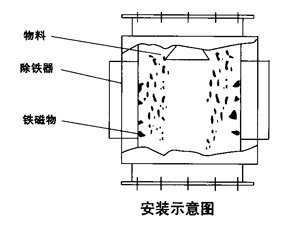 RCYF系列管道式永磁除鐵器|永磁除鐵器系列-濰坊銘鼎機(jī)電設(shè)備有限公司