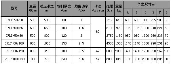 CFLT系列電磁皮帶輪|磁滾筒系列-濰坊銘鼎機電設備有限公司