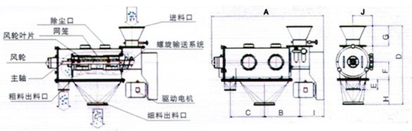 氣流篩內(nèi)部結(jié)構(gòu)圖