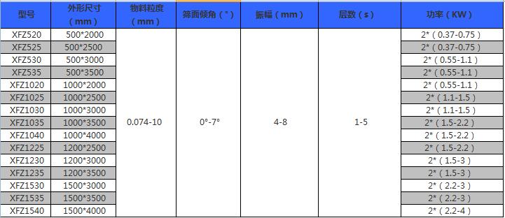 直線振動篩技術參數(shù)