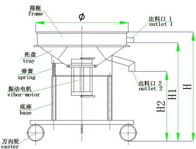 高頻振動篩結(jié)構(gòu)圖