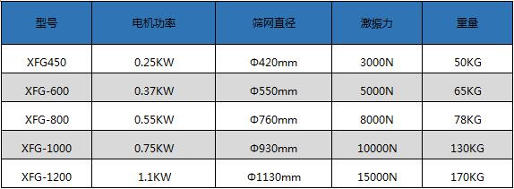 高頻振動篩型號參數(shù)