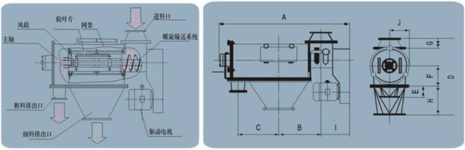 臥式氣流篩結(jié)構(gòu)圖