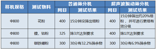 超聲波振動(dòng)篩對(duì)比圖.jpg