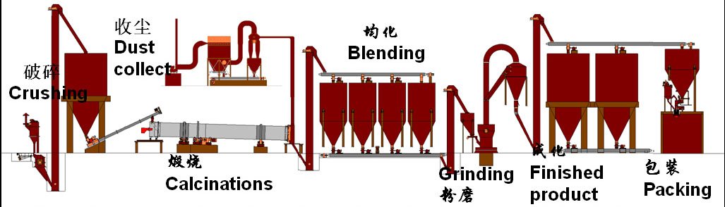 石膏生產(chǎn)線工藝流程.jpg