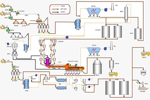 水泥生產(chǎn)線工藝流程.jpg